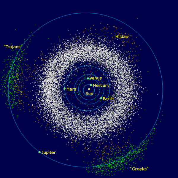 Jupiter's Trojan Asteroids